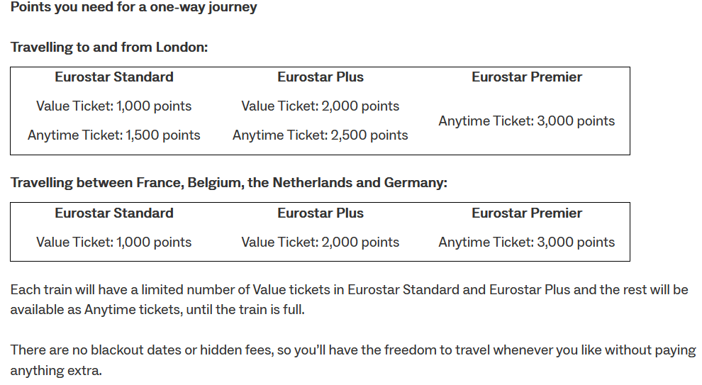 Eurostar Redemptions Transfer Partner American Express Belgium